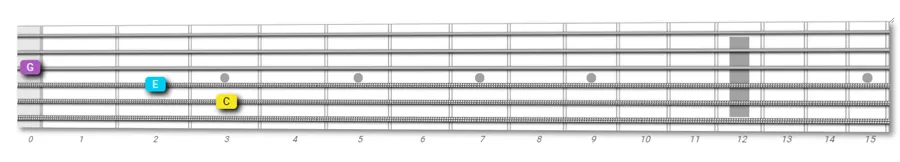 guitar fretboard exploration
