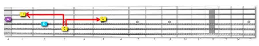 guitar fretboard exploration