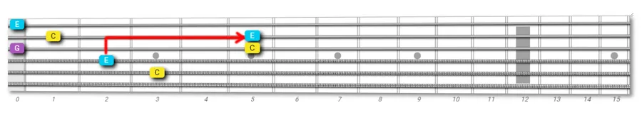 guitar fretboard exploration