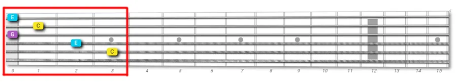 guitar fretboard exploration