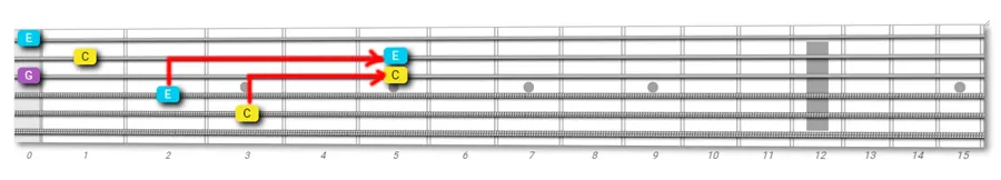 guitar fretboard exploration