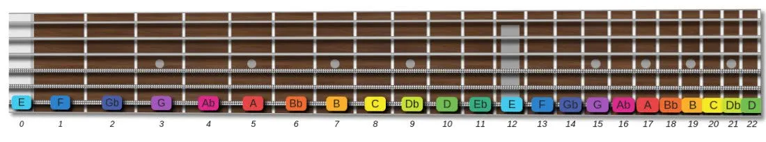 notes on guitar fretboard
