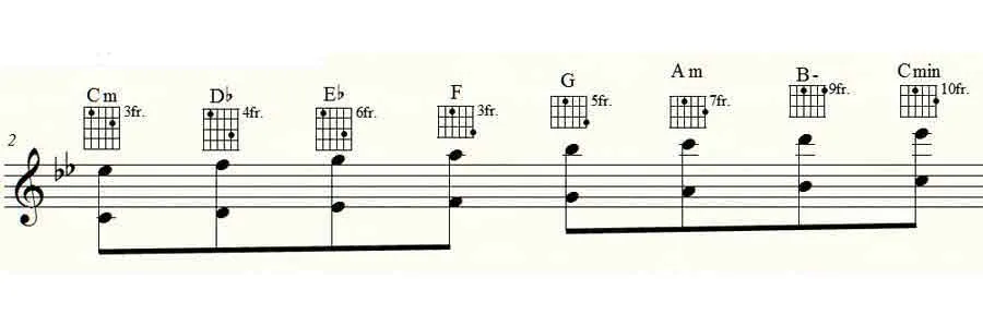 neapolitan scale chords