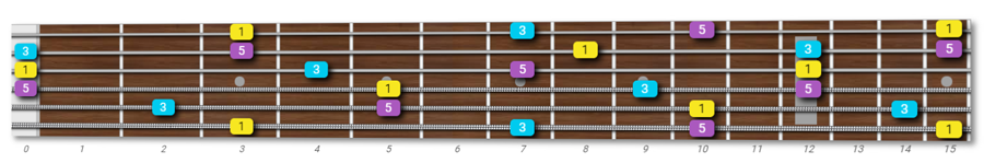 The Limits of Basic Chords and Why They Become Boring