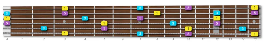 G major chord tones map