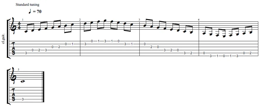 C open major scale on guitar tab