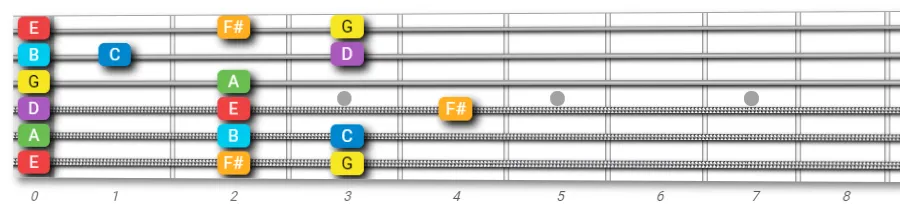 G open major scale on guitar