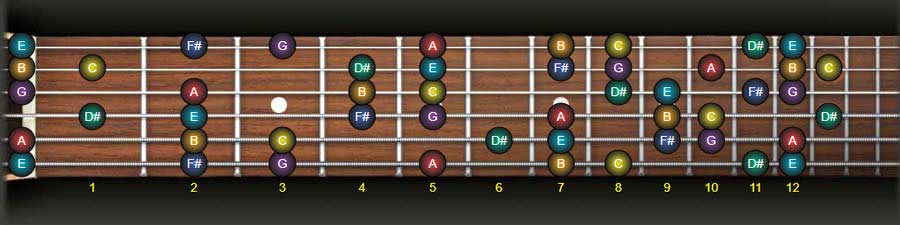 c harmonic minor scale