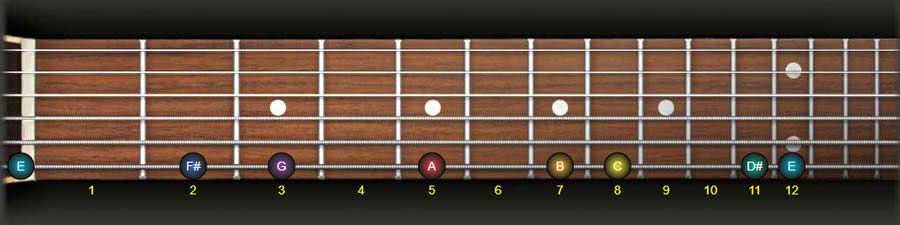 How To Play The E Harmonic Minor Scale