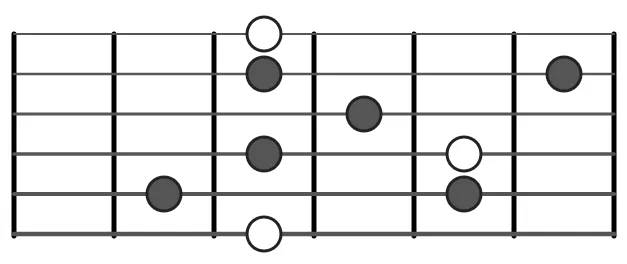 Dominant 7th Shape Guitar Arpeggio Shape 1