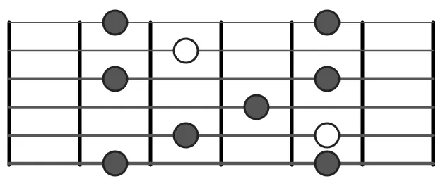 Dominant 7th Shape Guitar Arpeggio Shape 3