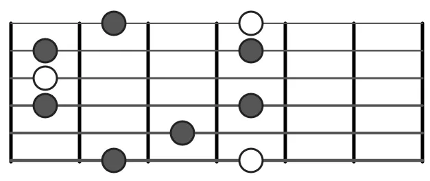 Dominant 7th Shape Guitar Arpeggio Shape 5