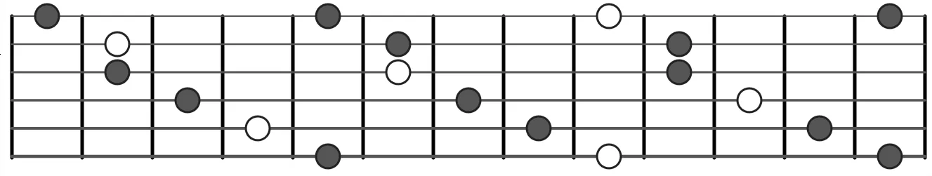 augmented guitar triads