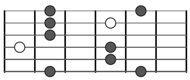 Soloing Over Chord Progressions - Guitar Lesson World