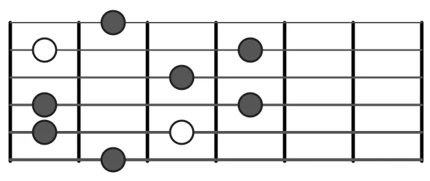 Flat 5th Minor 7th Guitar Arpeggio Shape 5