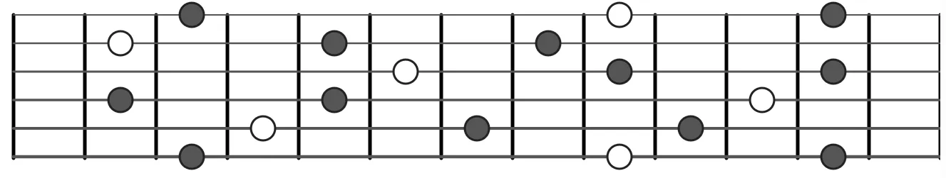 diminished guitar triads