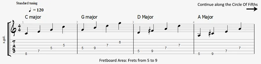 chord tones arpeggios exercise 1