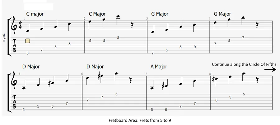 chord tones arpeggios exercise 1