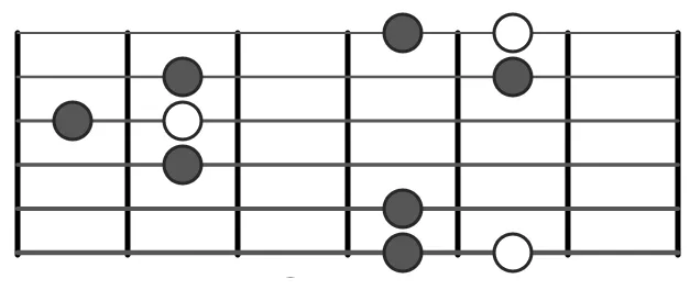 Maj Seventh Guitar Arpeggio Shape 2