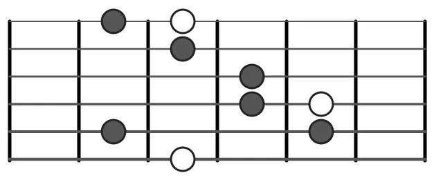 Maj Seventh Guitar Arpeggio Shape 3