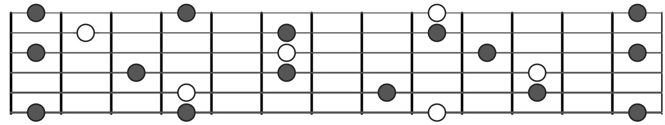 major guitar triads
