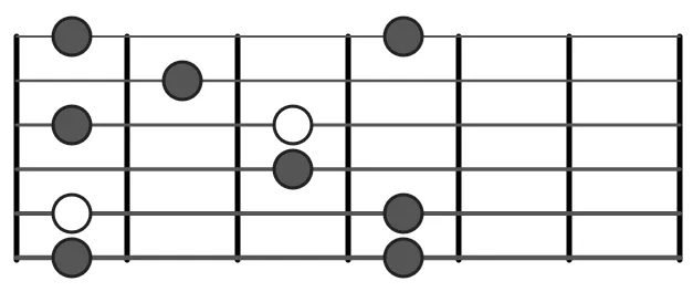 Minor Seventh Guitar Arpeggio Shape 2