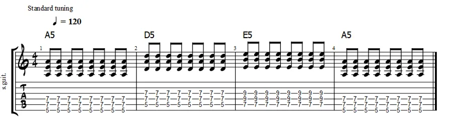 1-4-5 progressions with power chord