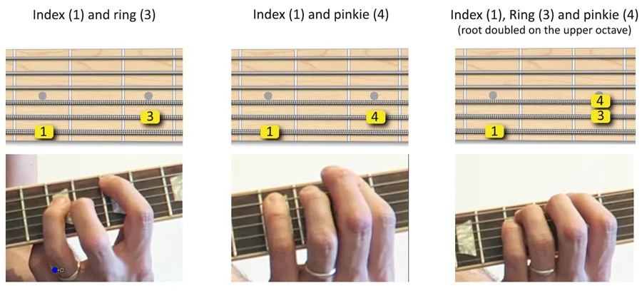 how to fret power chord