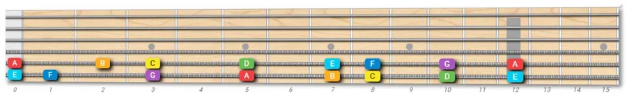 power chord root note map