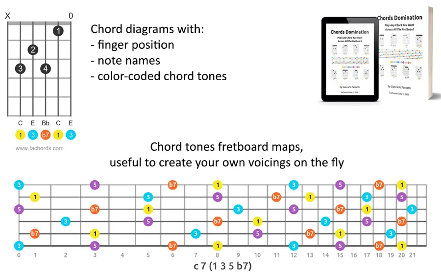 chord domination diagram