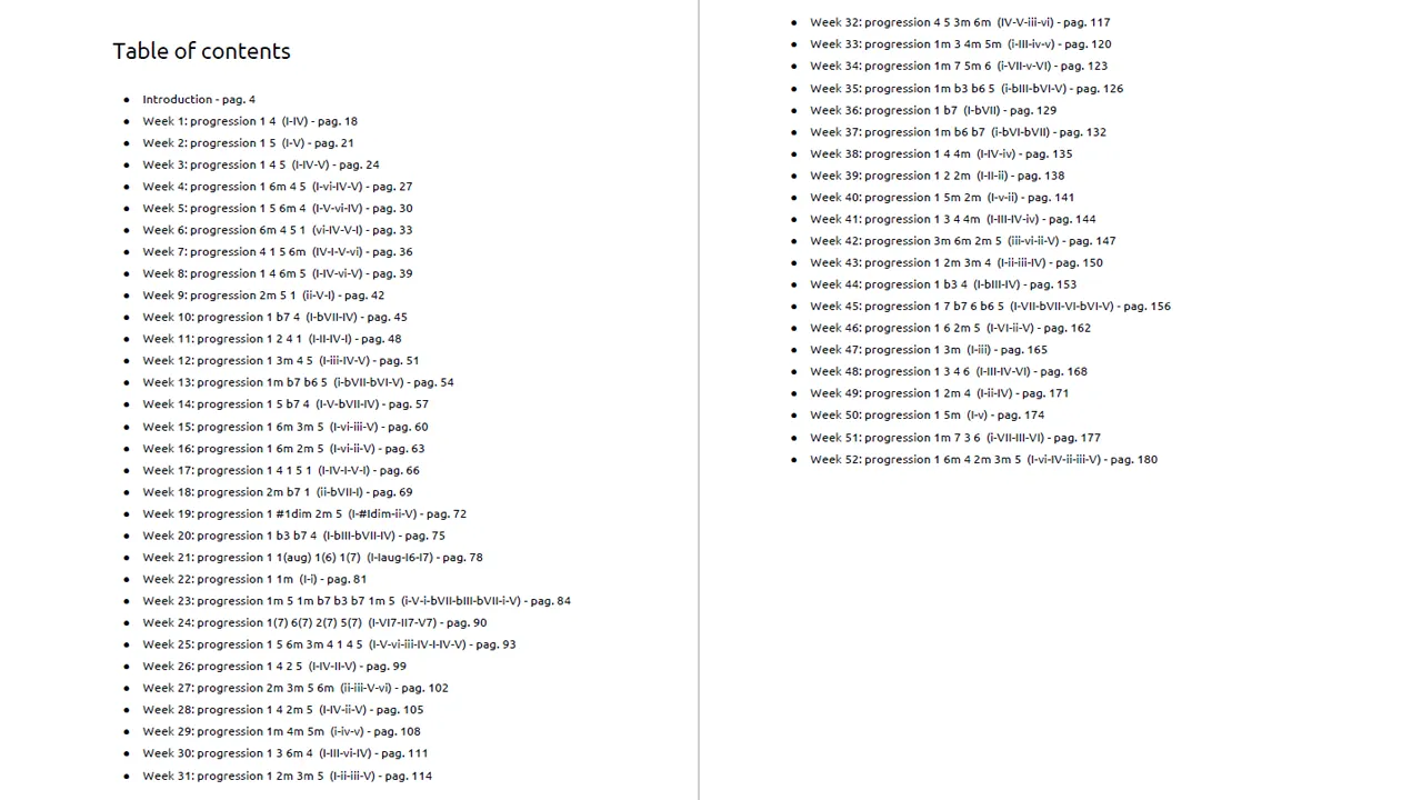 52 Chord Progressions chord diagrams in multiple keys