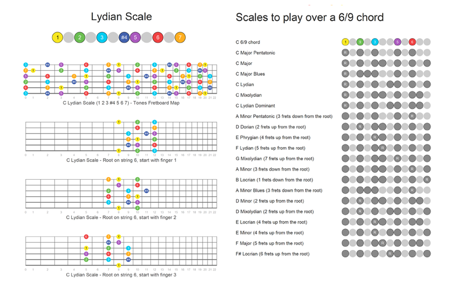 fachords guitar scale suggester