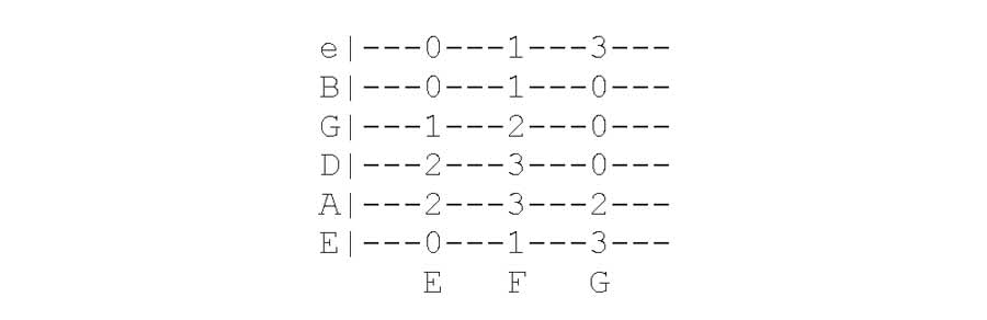 Reading Guitar Tabs for Beginners