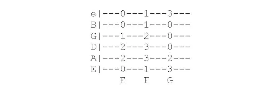 chords guitar tab