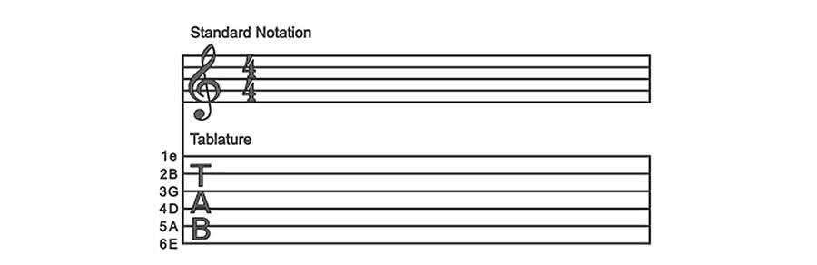 How to read guitar tabs | Beginner Tutorial