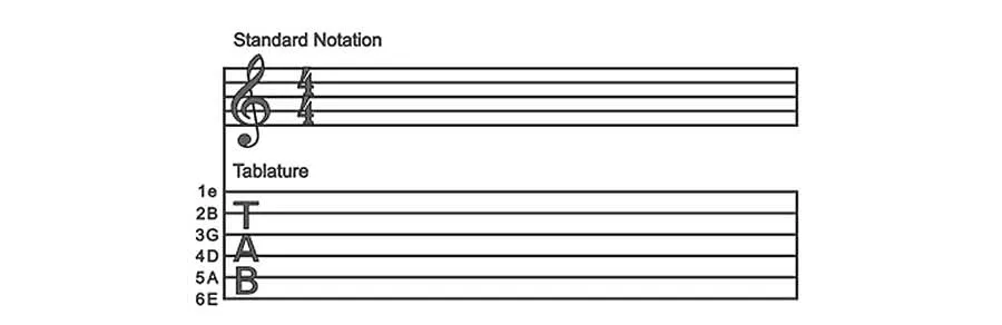 guitar tabs and standard notation