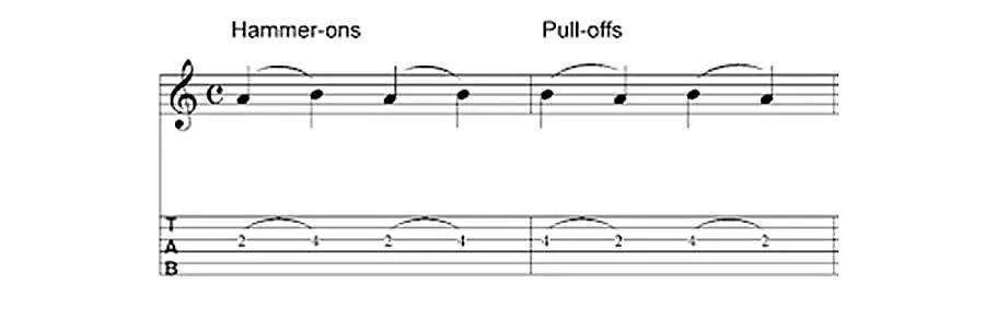 guitar tabs pull of and hammer on