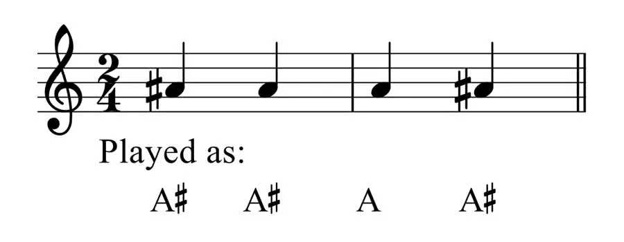 accidentals lept for all bar 