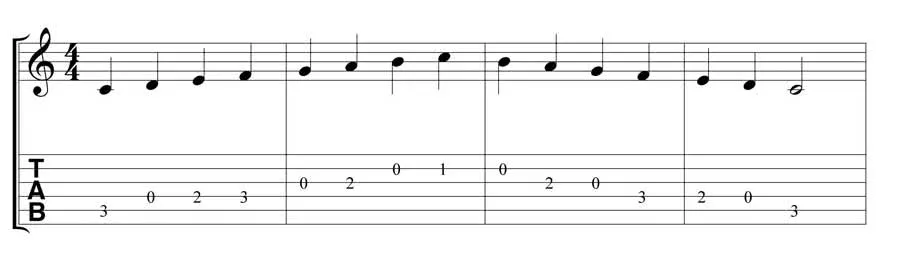 guitar tabs
