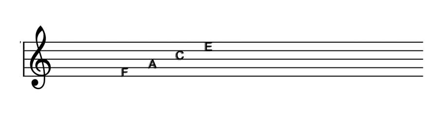 how-to-read-music-for-guitar-chords-scales-and-staff