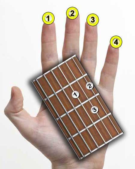 how to read a guitar chord chart