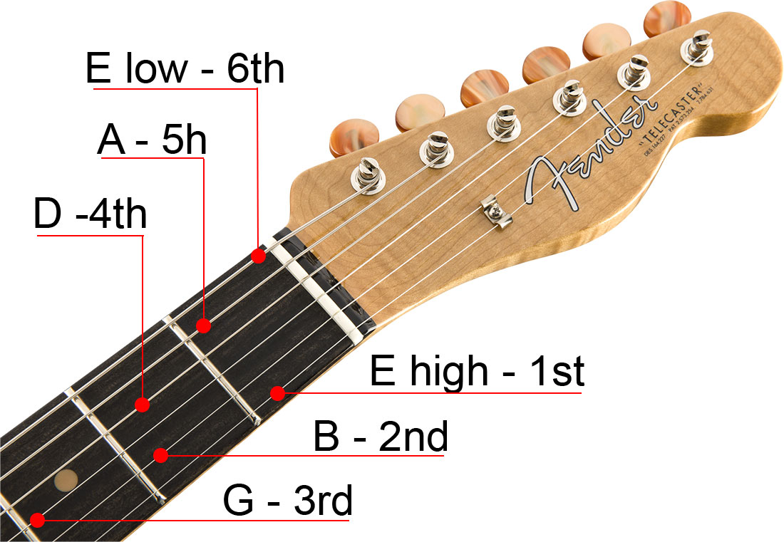 How To Learn Guitar: A Beginner Roadmap