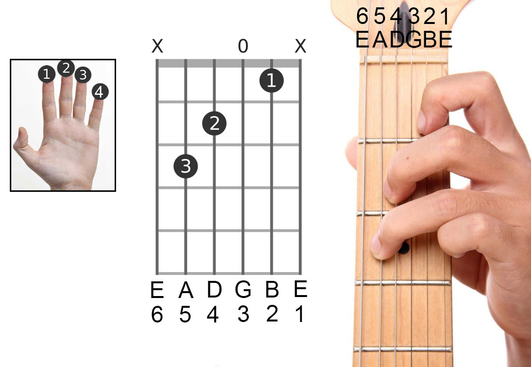 What Is The Easiest Chord To Learn On Guitar