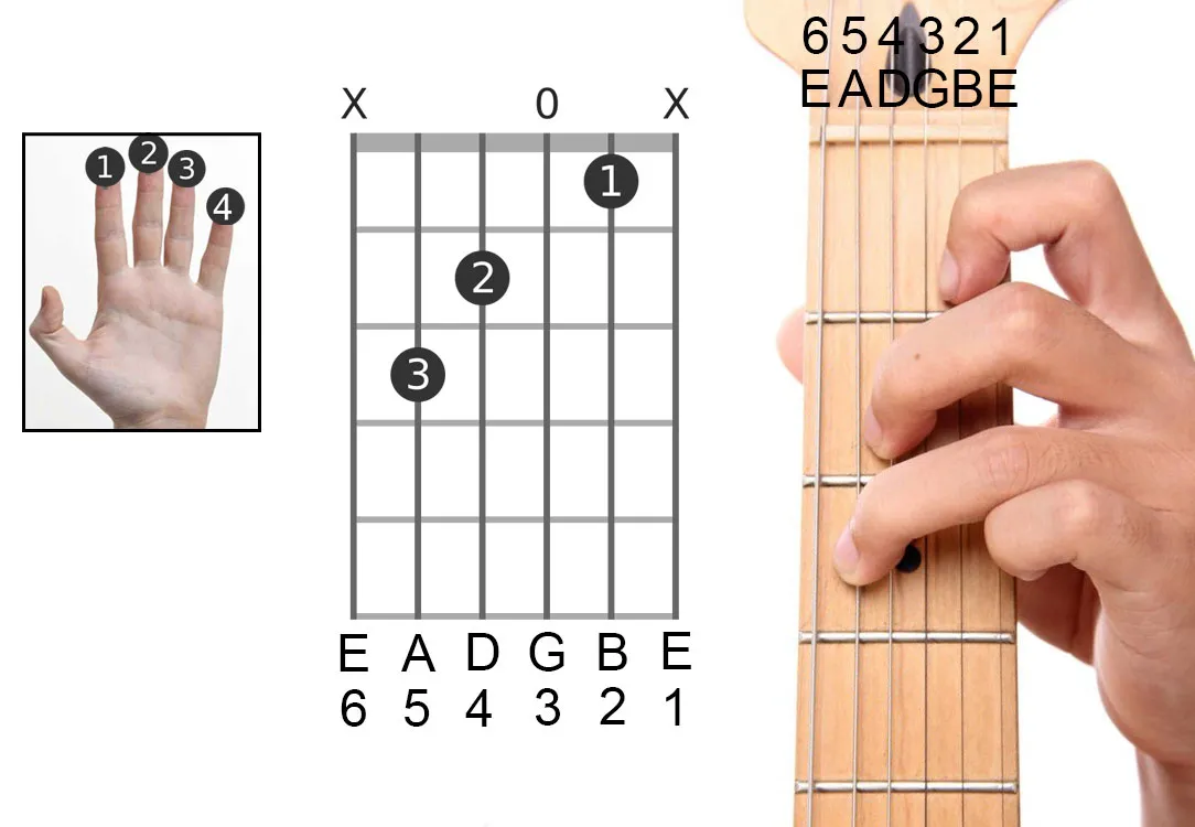 how to read guitar chord box