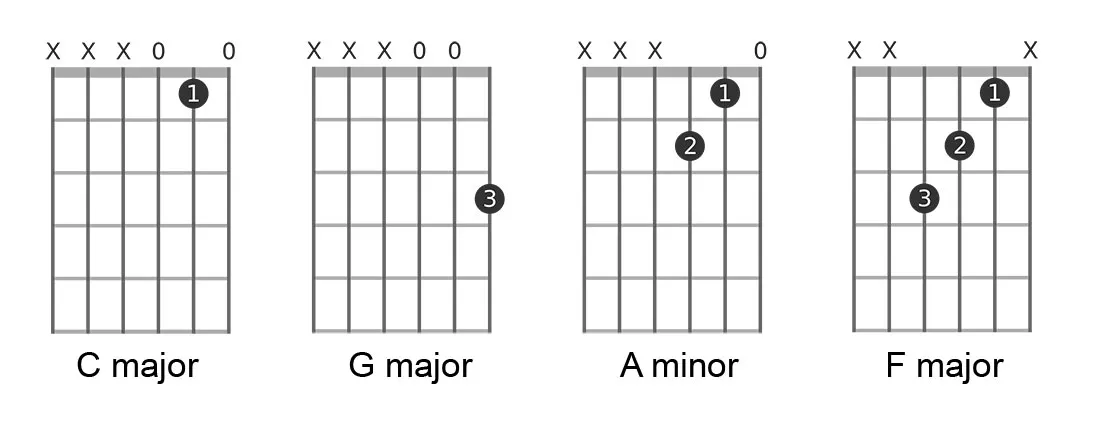 your first guitar chords easy version