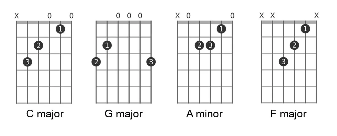 your first guitar chords