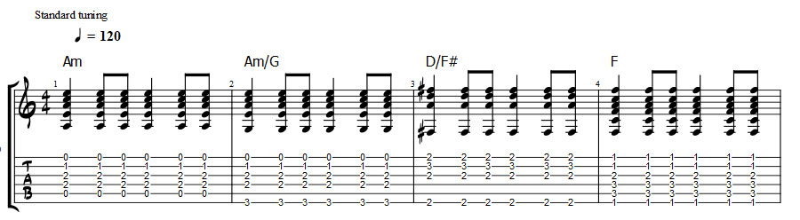 sad guitar chord progressions