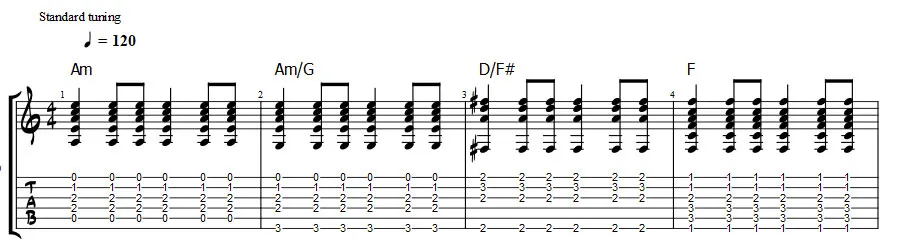 am am/g d/f# f sad chord progression