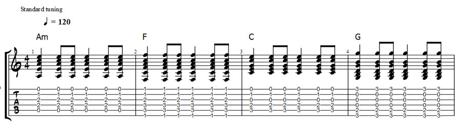 earth angel guitar chords