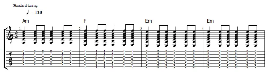 am-f-em-em sad chord progression